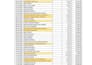 convert PDF to word and excel manually